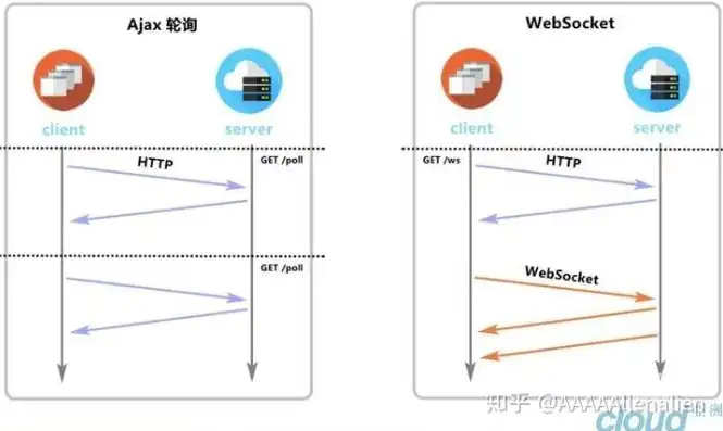 websocket 阿里云，阿里云WebSocket服务器深度解析，搭建、配置与优化全攻略