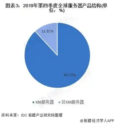 日本云服务器行情分析，日本云服务器市场分析，趋势、机遇与挑战并存