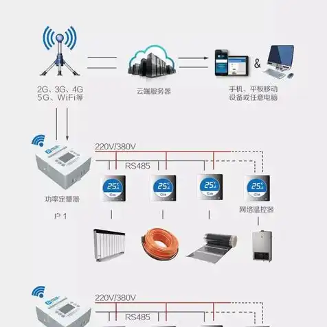 云端和服务器端一样吗安全吗，云端与服务器端，一样吗？安全吗？