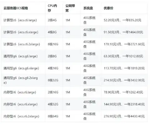 免费云服务器2024年还能用吗，2024年免费云服务器现状分析，还能用吗？优缺点与使用建议