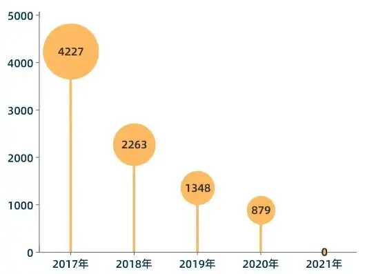 服务器报废年限国家标准最新版，我国服务器报废年限国家标准最新版解读，年限延长，环保与经济效益并重