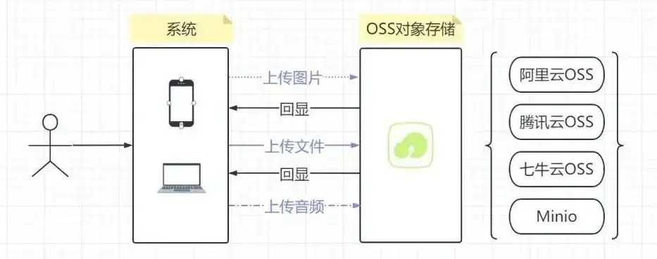 oss对象存储什么意思，深入解析，如何通过网站访问OSS对象存储中的资源