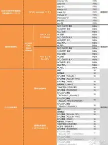 存储服务器配置参数有哪些，存储服务器配置参数详解，全面解析高性能存储解决方案