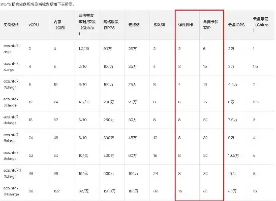 阿里云服务器ip地址可以更换吗怎么改，详解阿里云服务器IP地址更换方法及注意事项