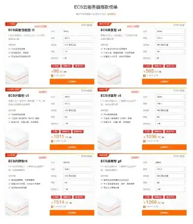 云服务器报价单，性价比之选云服务器批发报价单深度解析，助您轻松搭建高效云平台！