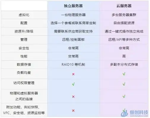 对象存储服务对比分析图表，各大对象存储服务对比分析，功能、性能与价格全面解析