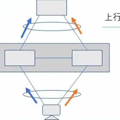 云服务器虚拟技术信息备份，云服务器虚拟技术，揭秘虚拟化备份的奥秘与优势