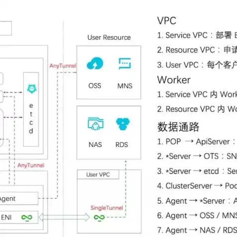 云主机vpc是什么意思，深入解析VPC与云主机连接，构建高效云上架构的奥秘