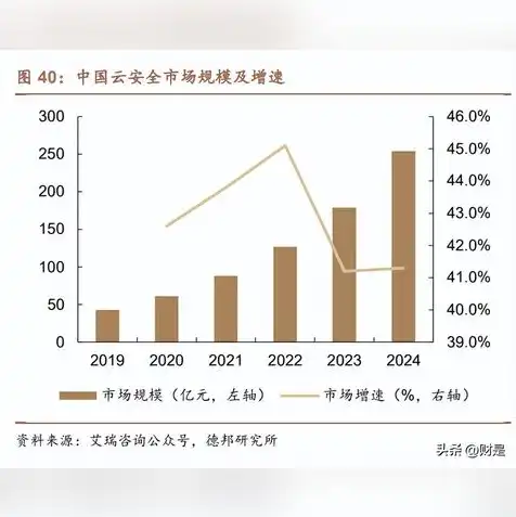 云服务器配置怎么选择路由器设备类型呢，云服务器配置选择路由器设备类型的策略与技巧