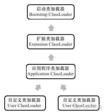 对象存储类型有哪几类，深入解析对象存储类型，分类、特点与应用