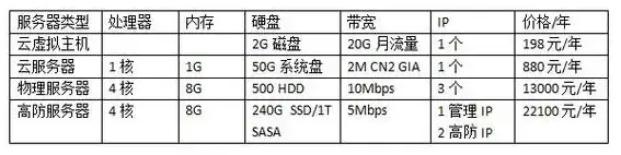 云服务器租赁税率，云服务器租用税率计算方法及常见问题解答