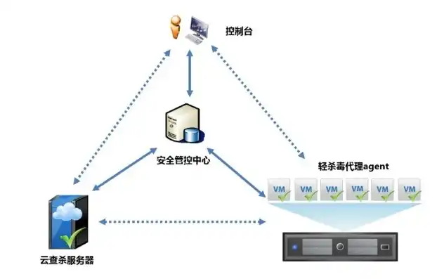 安装虚拟机需要联网吗安全吗，安装虚拟机，联网需求与安全性分析