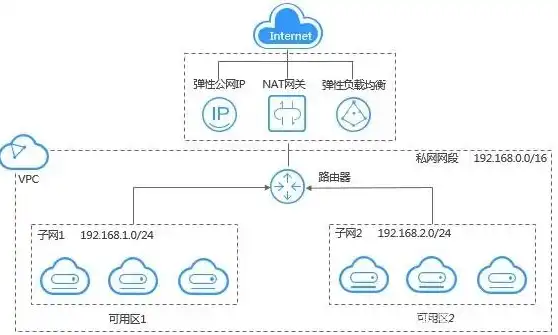 安装虚拟机需要联网吗安全吗，安装虚拟机，联网需求与安全性分析