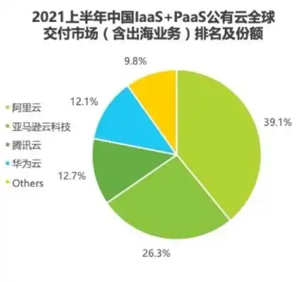 aws云平台，AWS云主机价格全面解析，全面了解亚马逊云服务器的成本与性价比