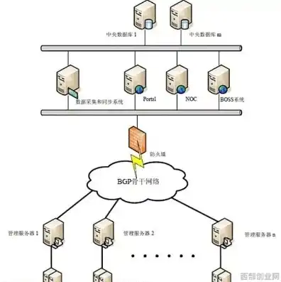 云服务器可以搭建数据库吗安全吗，云服务器搭建数据库，安全性解析及实操指南