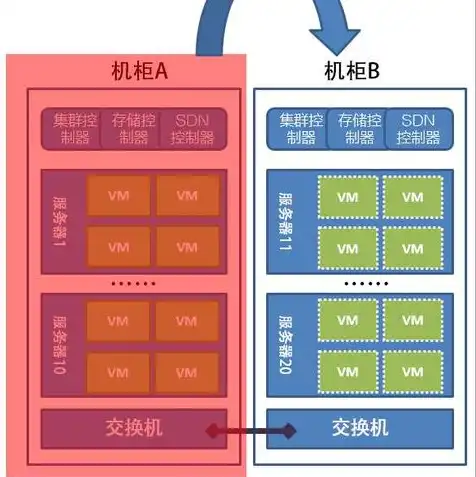 轻量应用服务器控制台怎么用，轻量应用服务器控制台操作指南，轻松上手，高效管理