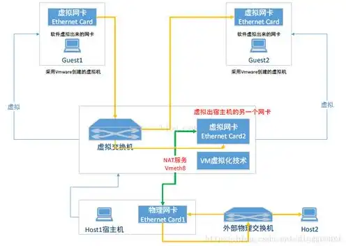 虚拟机配置nat网络，深入解析虚拟机配置NAT网络，原理、步骤及优化技巧详解