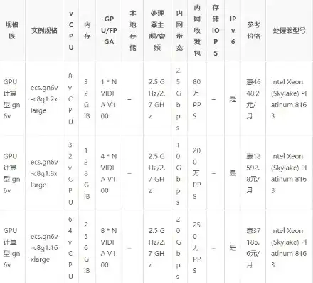 云服务器参数怎么看，深入解析云服务器参数查询，全面掌握云服务器性能与配置