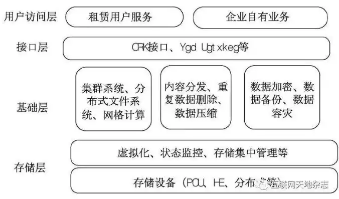 云服务器数据存储在哪里，揭秘云服务器数据存储的奥秘，技术原理与实践应用