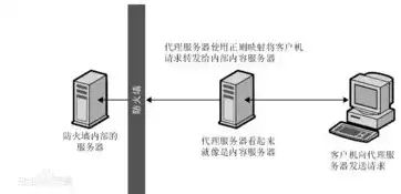 服务器作用和主要功能是什么，深入解析服务器作用与主要功能，构建现代信息社会的基石