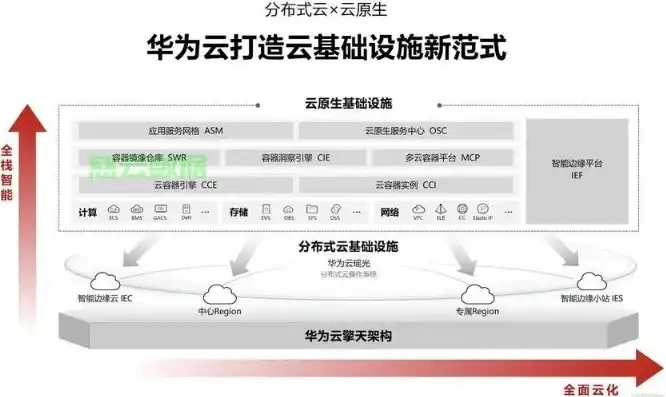 华为云服务器功能介绍图，华为云服务器功能全面解析，助力企业高效云上办公与业务拓展