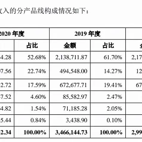 存储服务器属于什么行业分类，存储服务器行业解析，技术驱动下的多元化发展