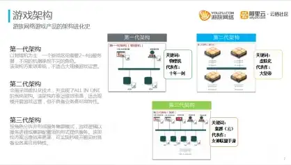 一台服务器如何放置多个网站，如何在单台服务器上高效架设多个不同的网页游戏