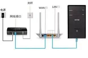 台式电脑主机怎么与路由器连接使用，台式电脑主机与路由器连接教程，轻松实现网络连接与优化