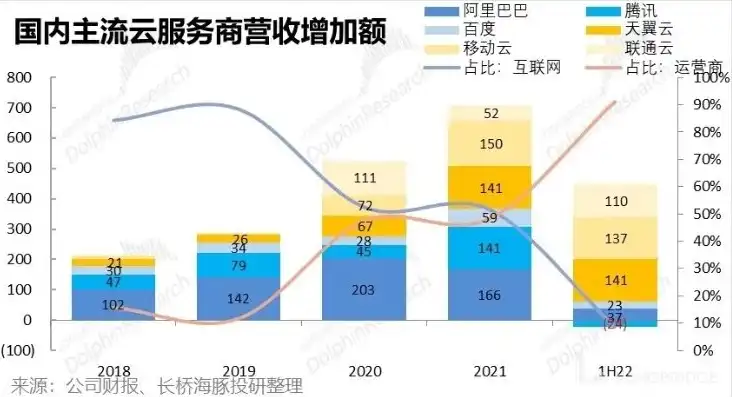 云服务公司排名，2023年度全球云服务公司排名及深度分析，市场格局演变与未来趋势展望