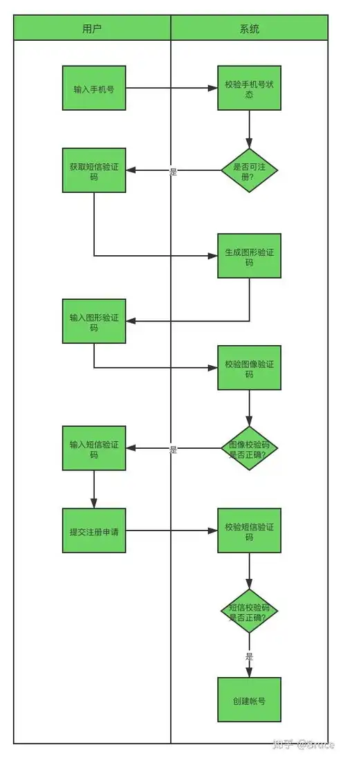 购买云服务器的全部详细流程图，云服务器购买详细流程图，一站式解析与实操指南