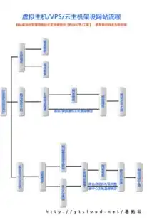 购买云服务器的全部详细流程图，云服务器购买详细流程图，一站式解析与实操指南