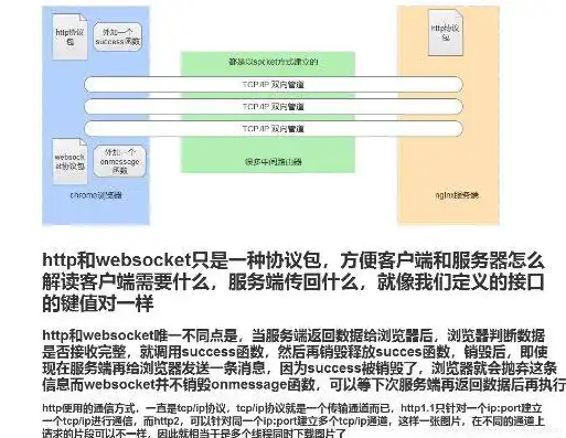 websocket服务端，深度解析WebSocket服务器连接失败问题及解决方案