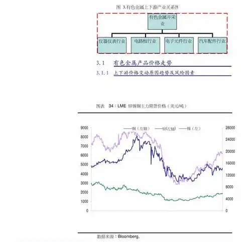 电信服务器是多少，中国电信服务器价格表，全面解析不同配置及报价