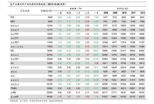 电信服务器是多少，中国电信服务器价格表，全面解析不同配置及报价