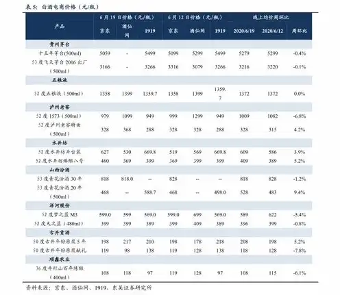 电信服务器是多少，中国电信服务器价格表，全面解析不同配置及报价