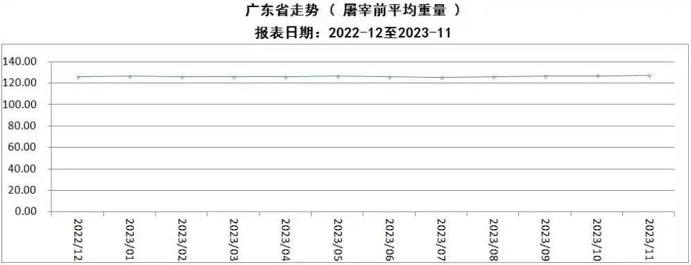 2023年广东地区对象存储价格行情分析及优惠策略