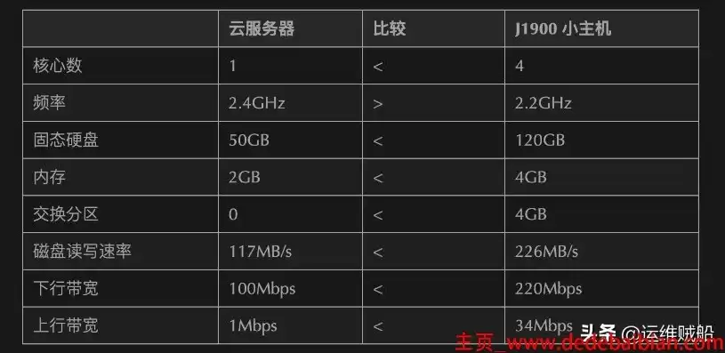 戴尔服务器系统多少钱一台，戴尔服务器系统价格解析，全面了解不同型号与配置下的价格区间