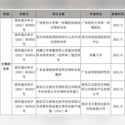 对象存储如何长期下载链接数据库，深入解析对象存储长期下载链接的数据库实现策略