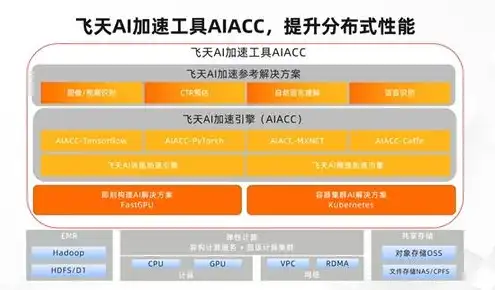 云服务器加速器的区别，深度解析，云服务器加速器差异对比，助您高效选择最佳方案