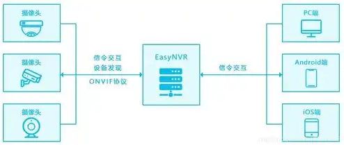 云电脑服务器部署失败，云电脑服务器部署失败原因分析及解决方案