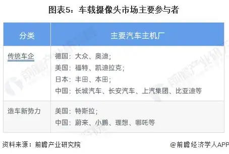 对象存储厂商排名，2023年全球对象存储设备厂商排名及分析报告