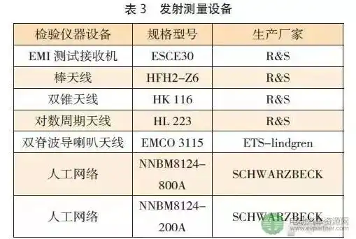 对象存储厂商排名，2023年全球对象存储设备厂商排名及分析报告