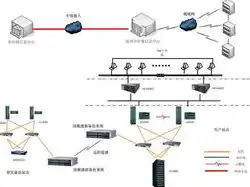 如何连接服务器主机设备，深入解析，服务器主机设备连接指南与实操步骤详解