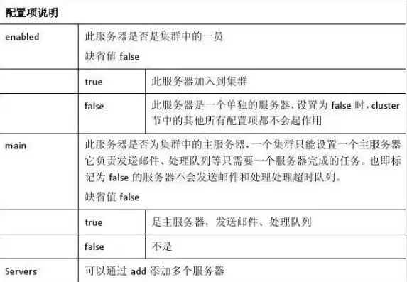 tbc服务器不兼容怎么办，TBC服务器不兼容解决方案，全面解析应对策略及优化技巧