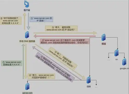 cos对象存储是什么，深入解析COS对象存储收费依据，全面解析费用构成及优化策略