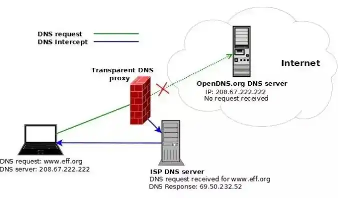 百度dns doh，深度解析百度DNS Doh，揭秘高效稳定的域名解析服务