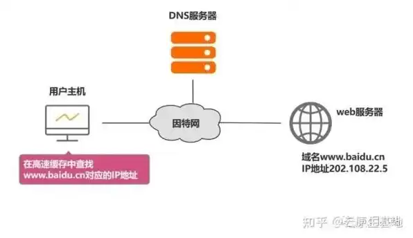 百度dns doh，深度解析百度DNS Doh，揭秘高效稳定的域名解析服务