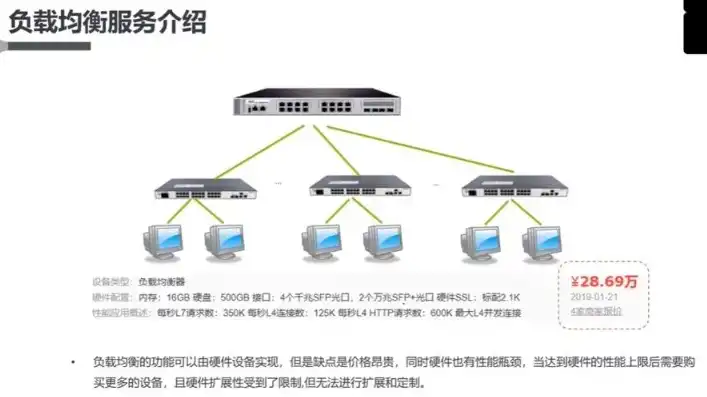 使网络服务器中充斥着大量要求回复的信息消耗带宽属于，网络攻击新手段，利用大量信息请求消耗服务器带宽，揭秘攻击原理及应对策略