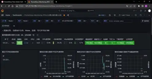 云服务器是干什么用的主要用途呢英语，Exploring the Primary Uses of Cloud Servers: How They Revolutionize Modern Business Operations