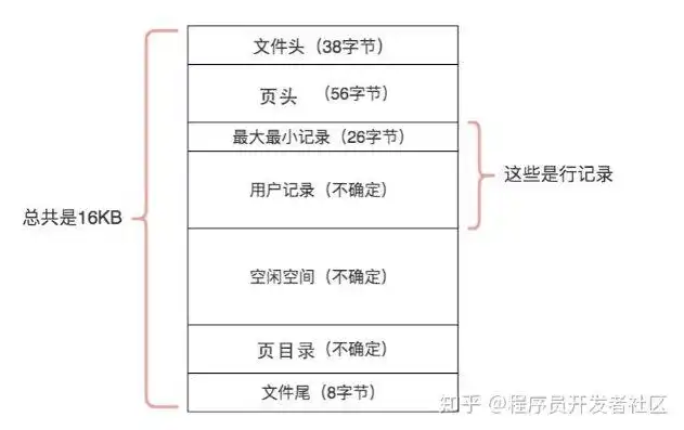 对象存储适合存储什么地方的数据信息，深入解析，对象存储适合存储哪些类型的数据信息